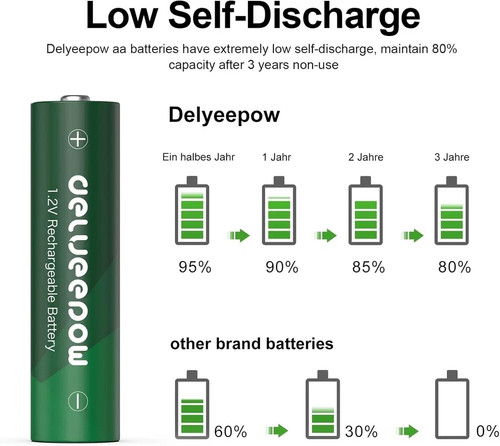 Premium confezione batterie - premium,